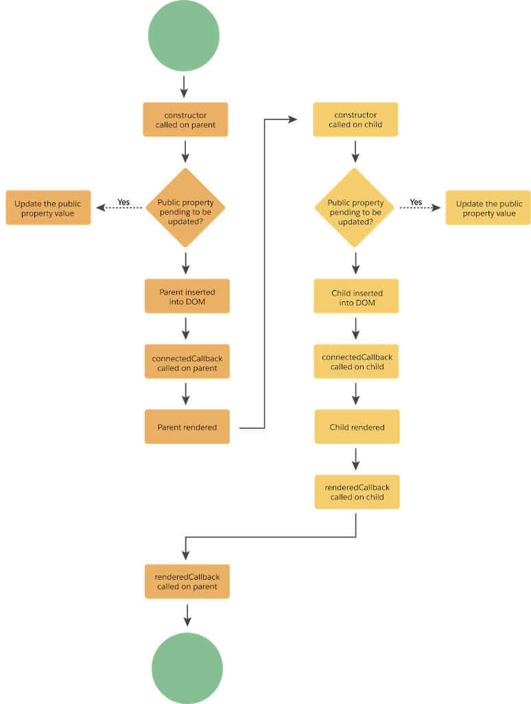 适用于Aura开发人员的Lightning Web Components – 迁移标记和CSS